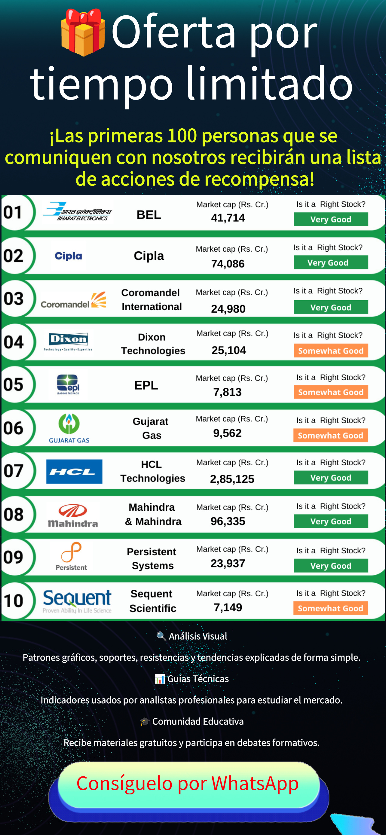 Contenido educativo del mercado